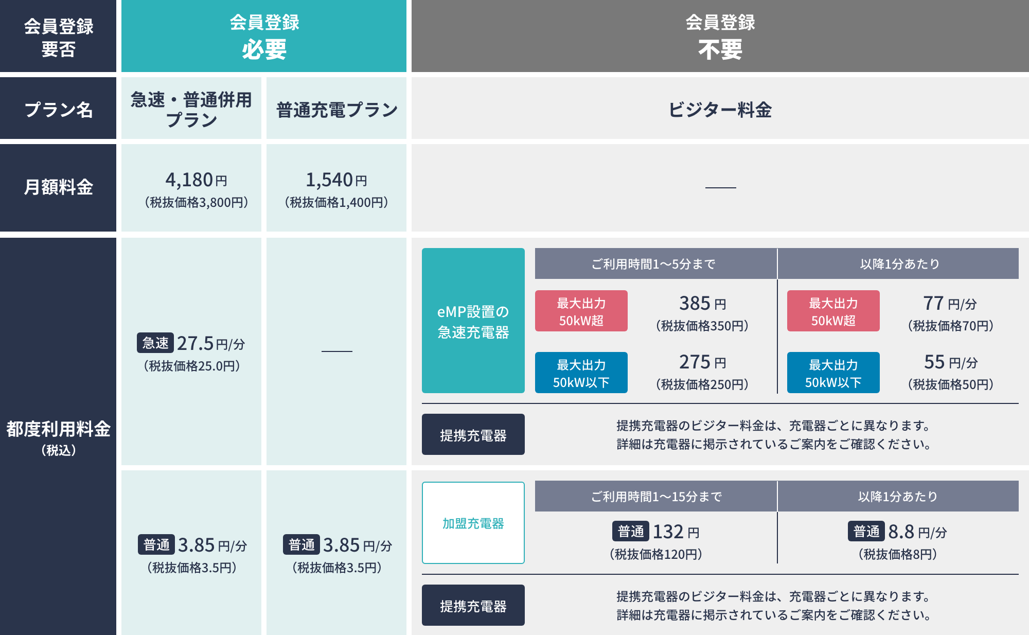 充電料金のご案内